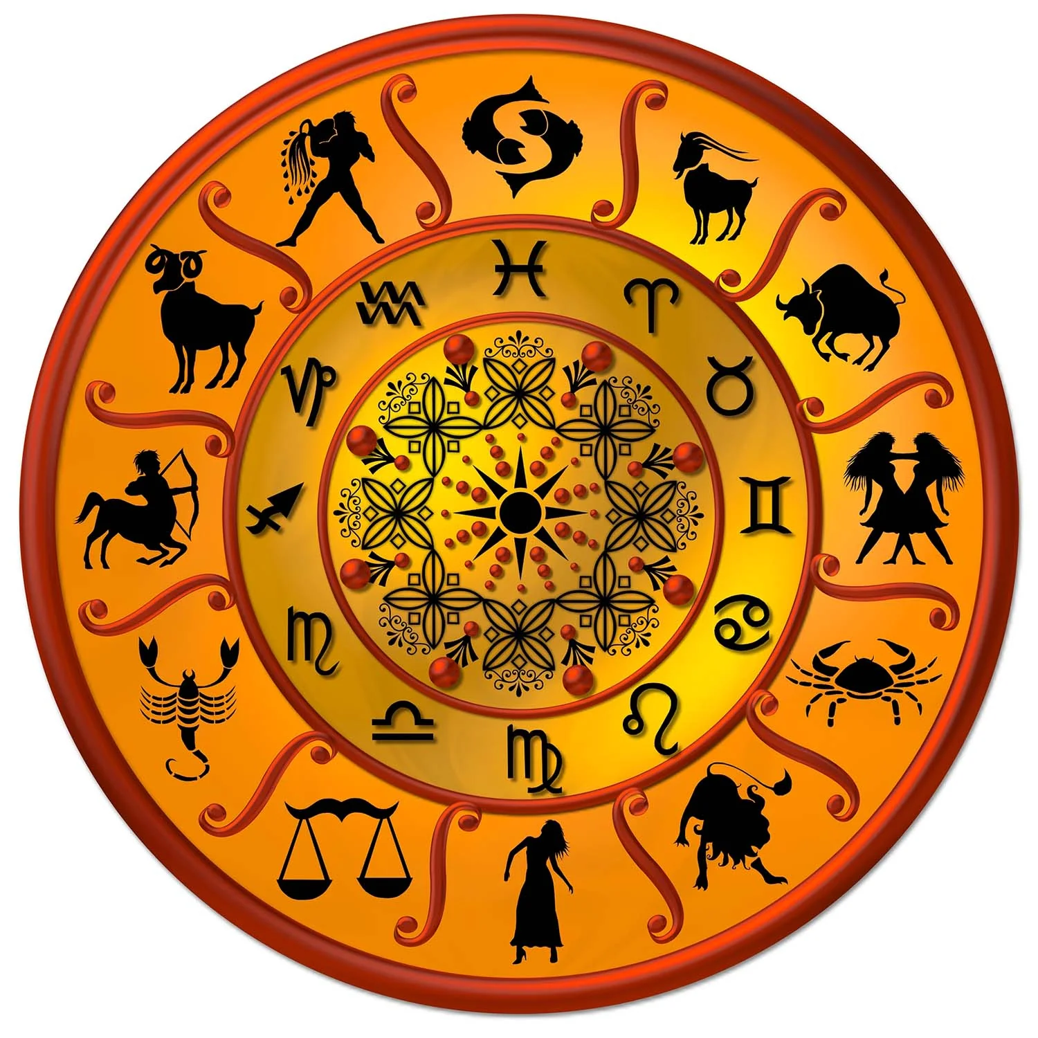 Stock Market Astrology Specialist